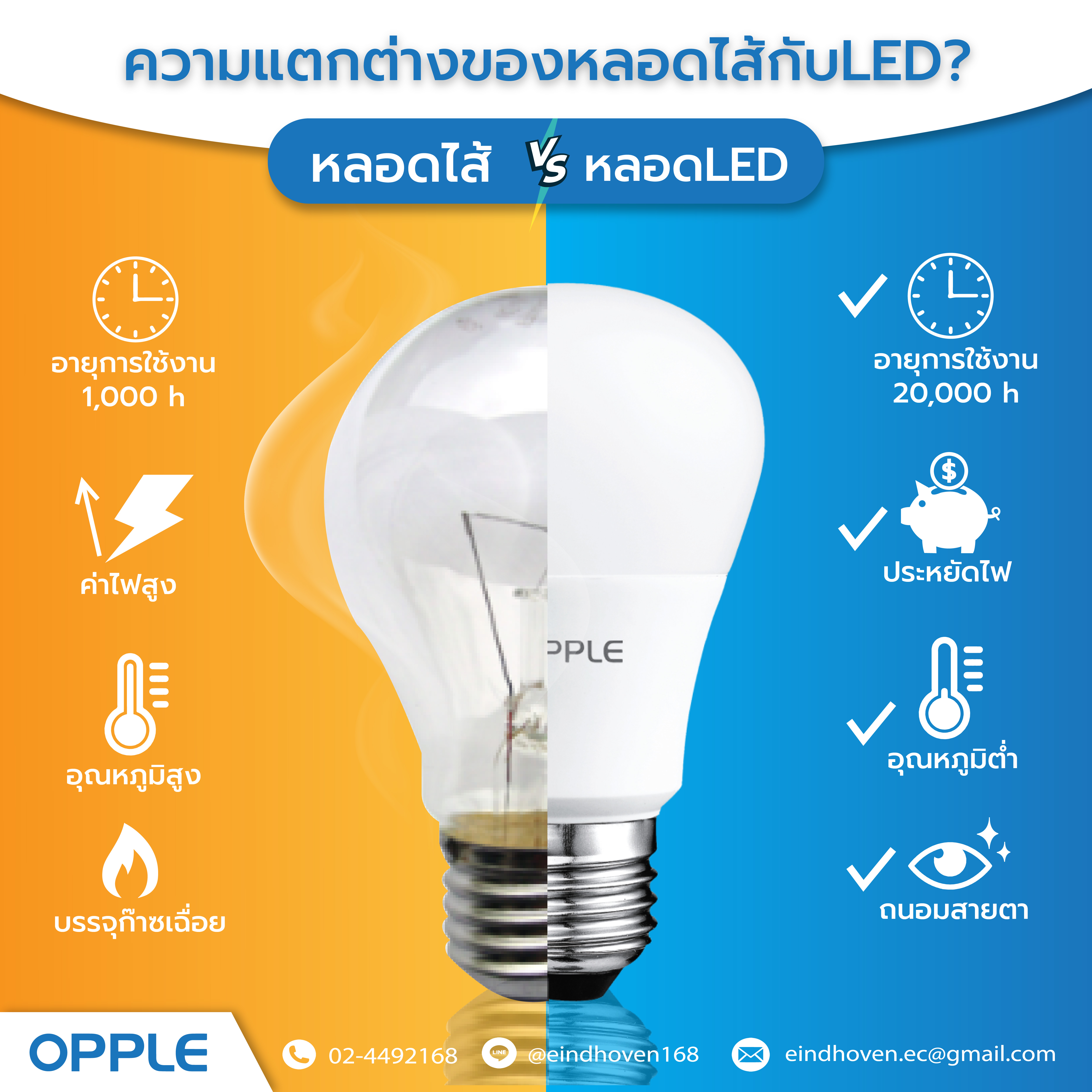 ความแตกต่างของหลอดไส้กับLED